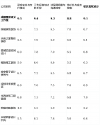 基于模式阐发）：